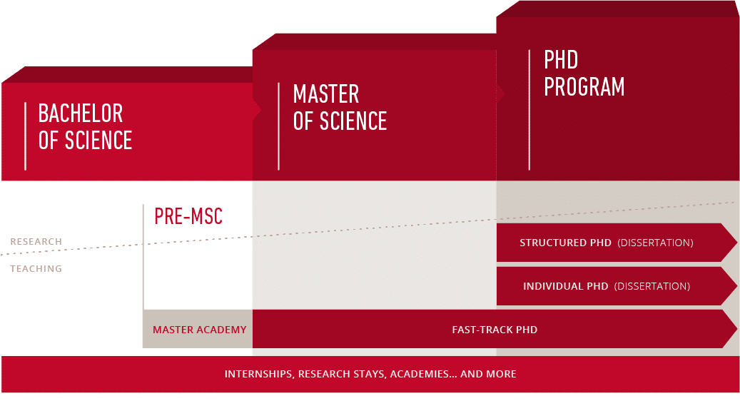 Physics Degree Programs JGU